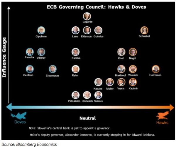 我要配资网 欧央行“鹰派”管委Vujcic：不必担忧通胀短暂偏离 切勿急于推进降息步伐