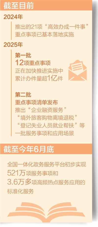 点点金 “高效办成一件事”，群众体验怎么样？（高效办成一件事）