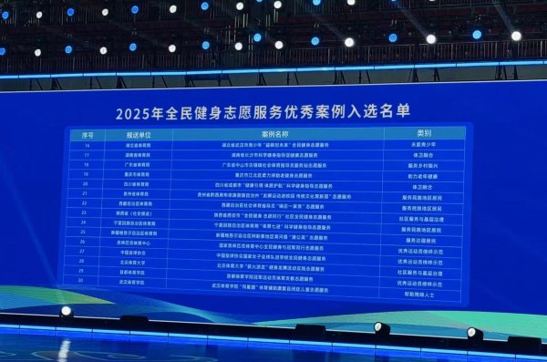 抓牛网 2025年全民健身志愿服务优秀案例名单揭晓